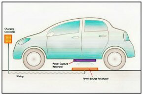 Toyota-WiTricity-technology